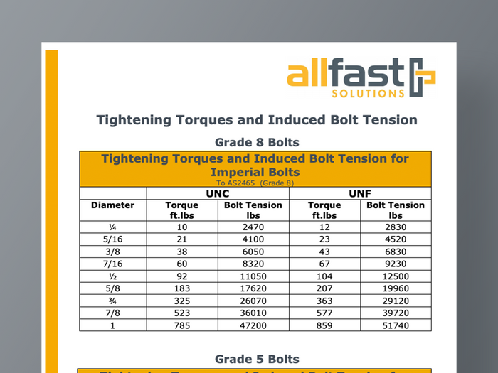 Torque Settings (Imperial Bolts)