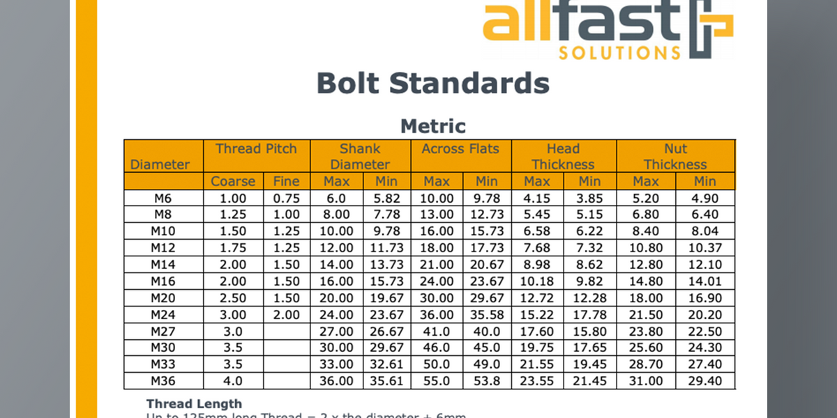 Bolt Standards - Allfast Solutions