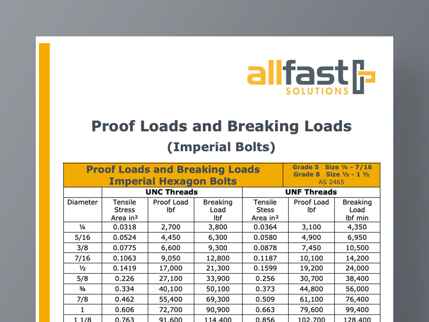 Proof Loading Tool Proof Loads & Breaking Loads (Imperial Bolts) - Allfast Solutions