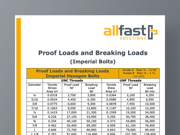 Proof Loads & Breaking Loads (Imperial Bolts)