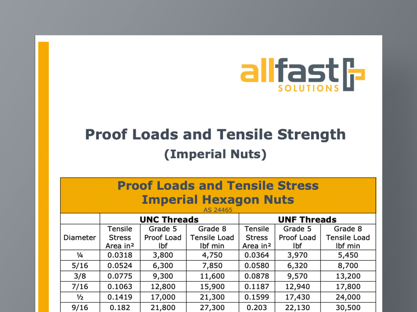 Proof Load Rods Proof Loads & Tensile Strength (Imperial Nuts) - Allfast Solutions