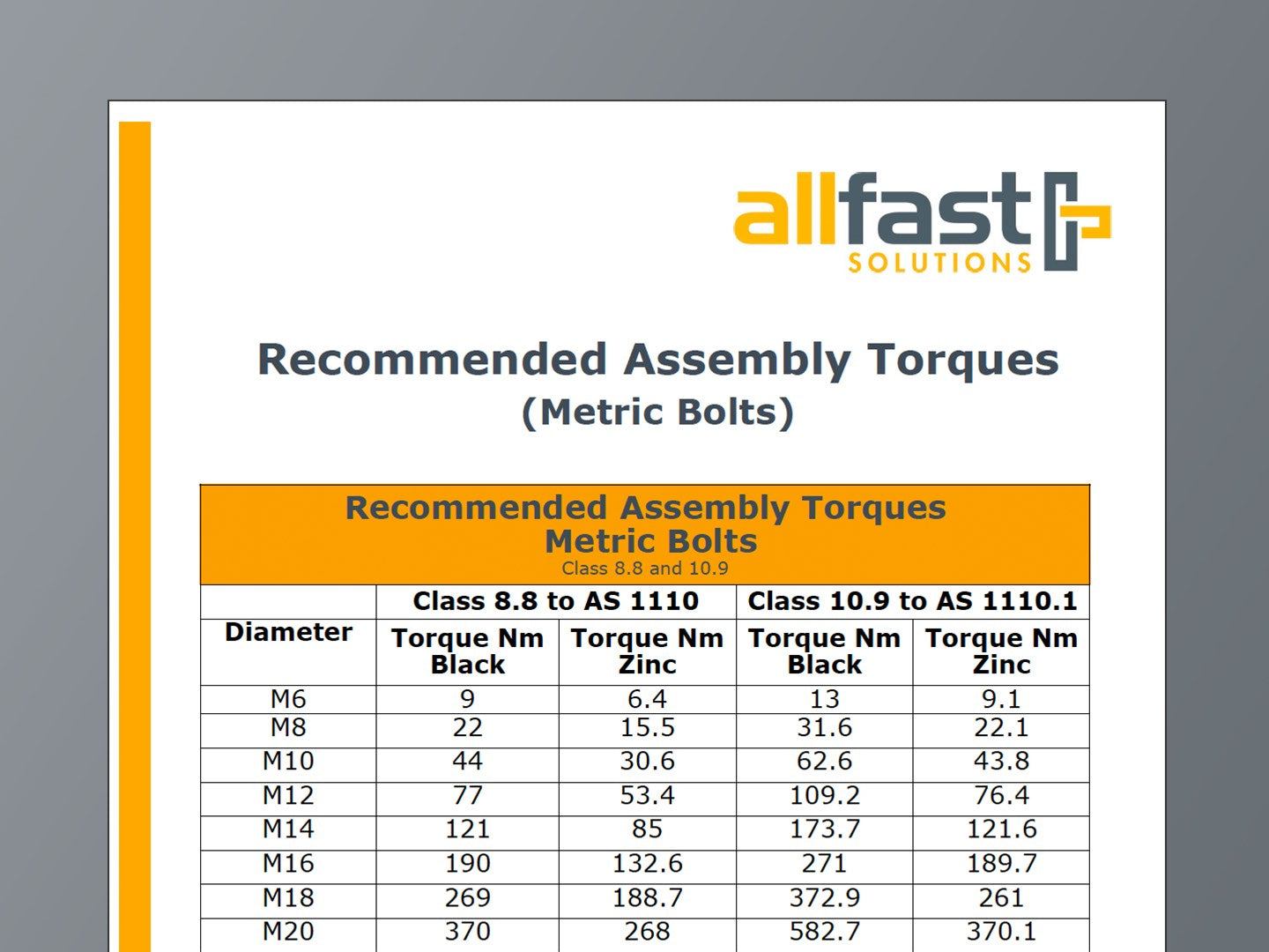 Recommended Assembly Torques (Metric Bolts)