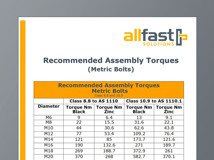 Recommended Assembly Torques (Metric Bolts) 8.8 & 10.9