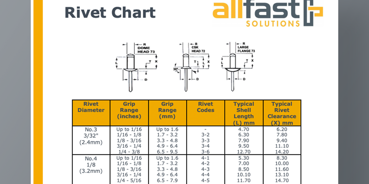 Rivet Chart - Allfast Solutions