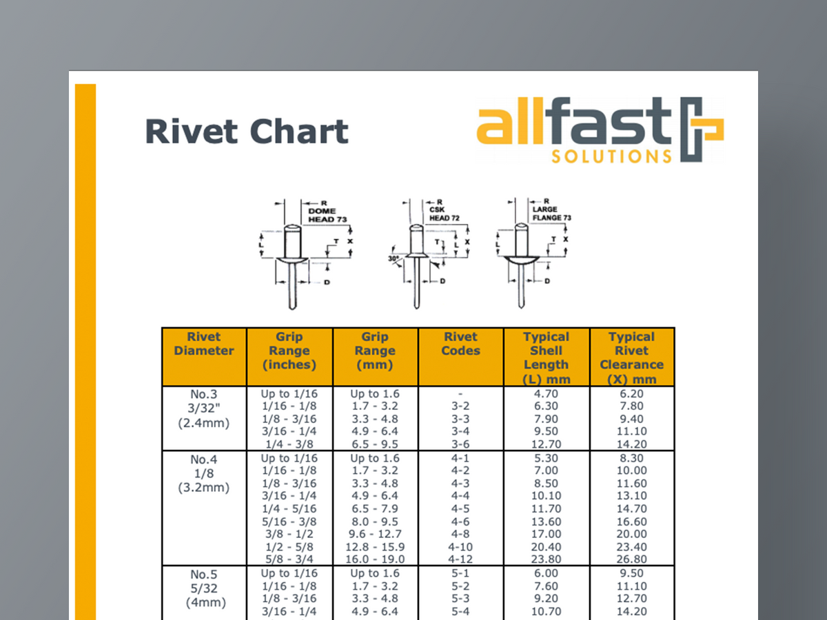 Rivet Chart - Allfast Solutions