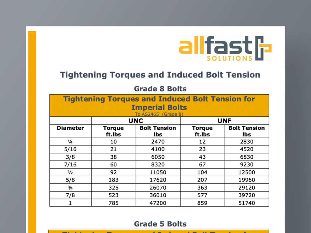 Stainless Bolts Tightening Torques Allfast Solutions