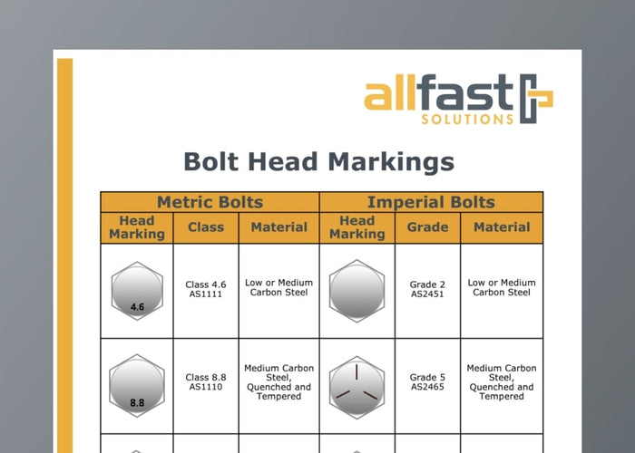 Bolt head markings chart