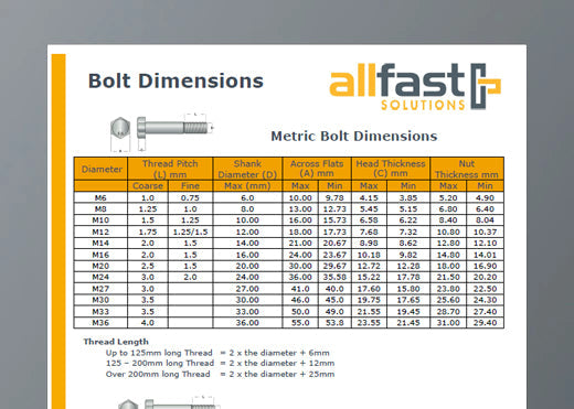 Bolt Dimensions Chart