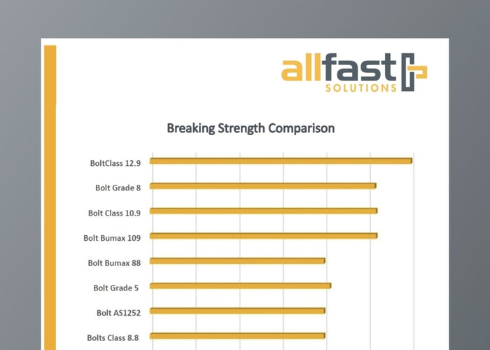 Bolt Strength Comparison