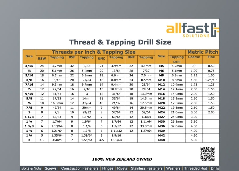 Thread Tapping Chart Allfast Solutions