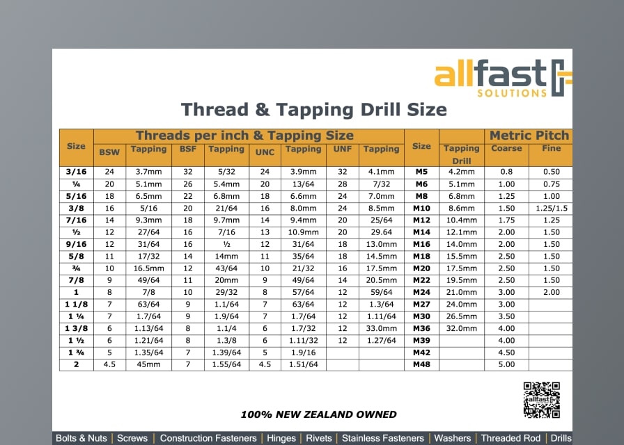 Thread Tapping Chart | Allfast Solutions